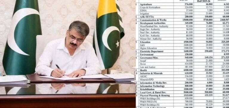 ANWAR UL HAQ