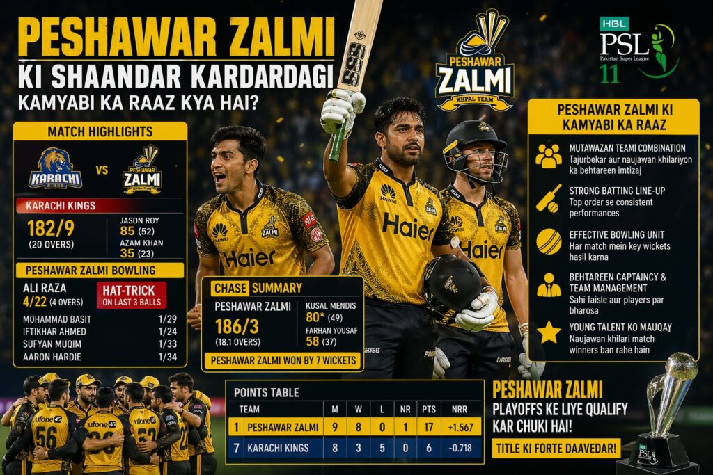 Peshawar zalmi