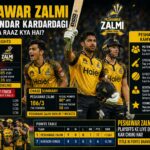 Peshawar zalmi