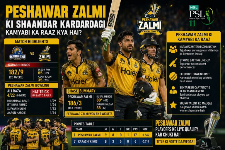 Peshawar zalmi