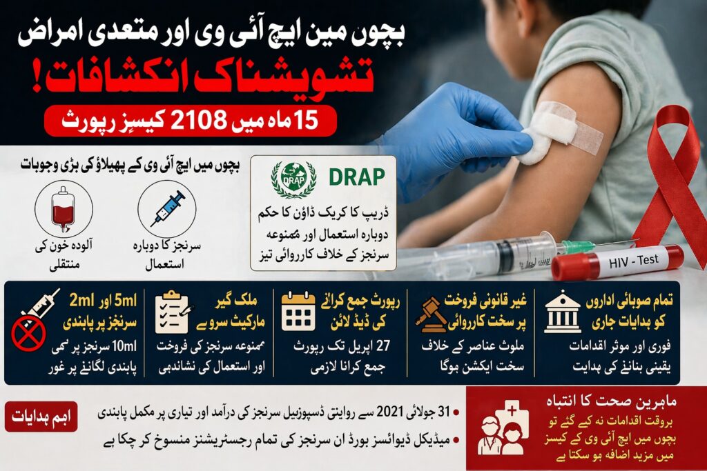 hiv cases in islamabad