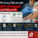 hiv cases in islamabad