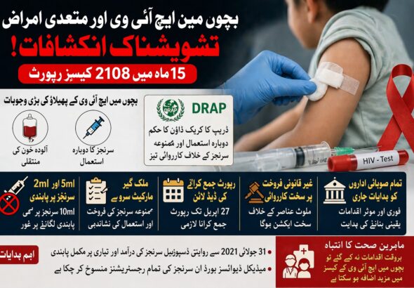 hiv cases in islamabad